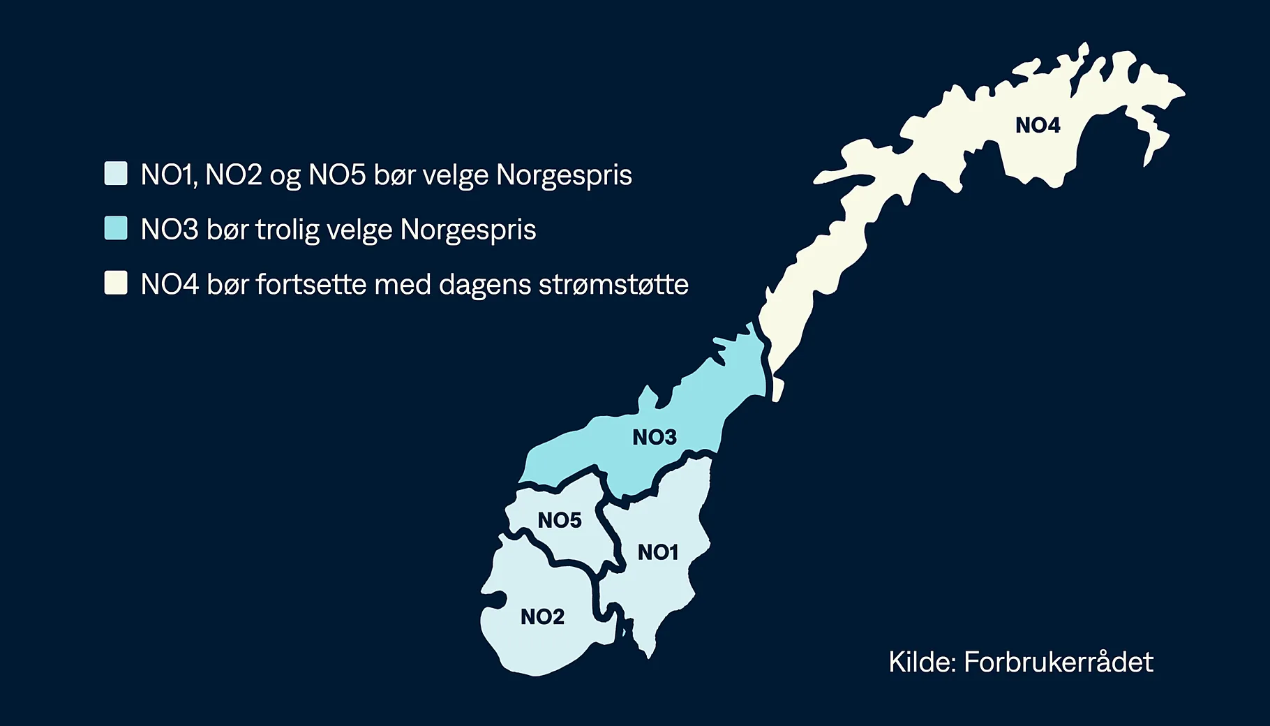 Anbefalingene er basert på prisutviklingen i 2026 og prognoser for året. Kilde: Forbrukerrådet