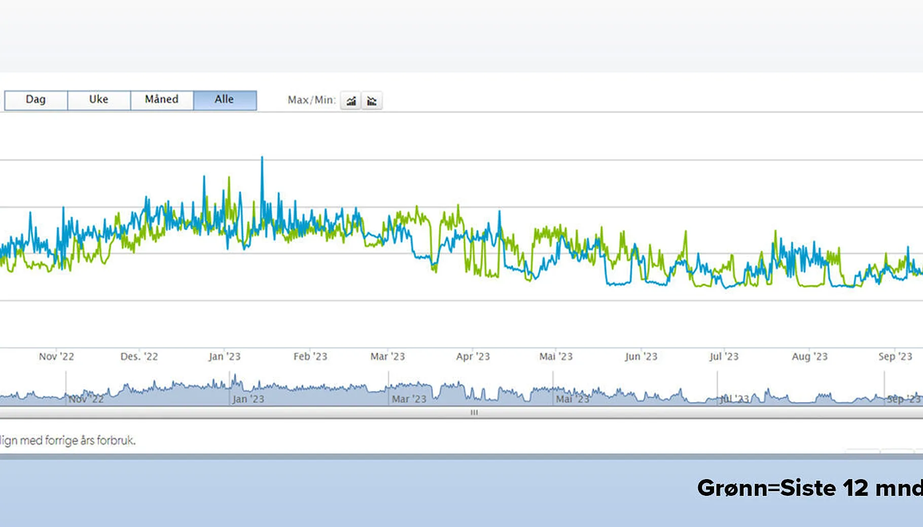 Slik ser grafen ut. Slik ser grafen ut.